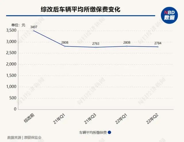 2023买什么车险_车险返现违法吗_买车险返现