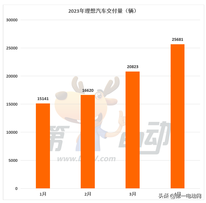 2023年3月suv销量榜_微博明星势力榜送花_大清冲榜前怎么降国力