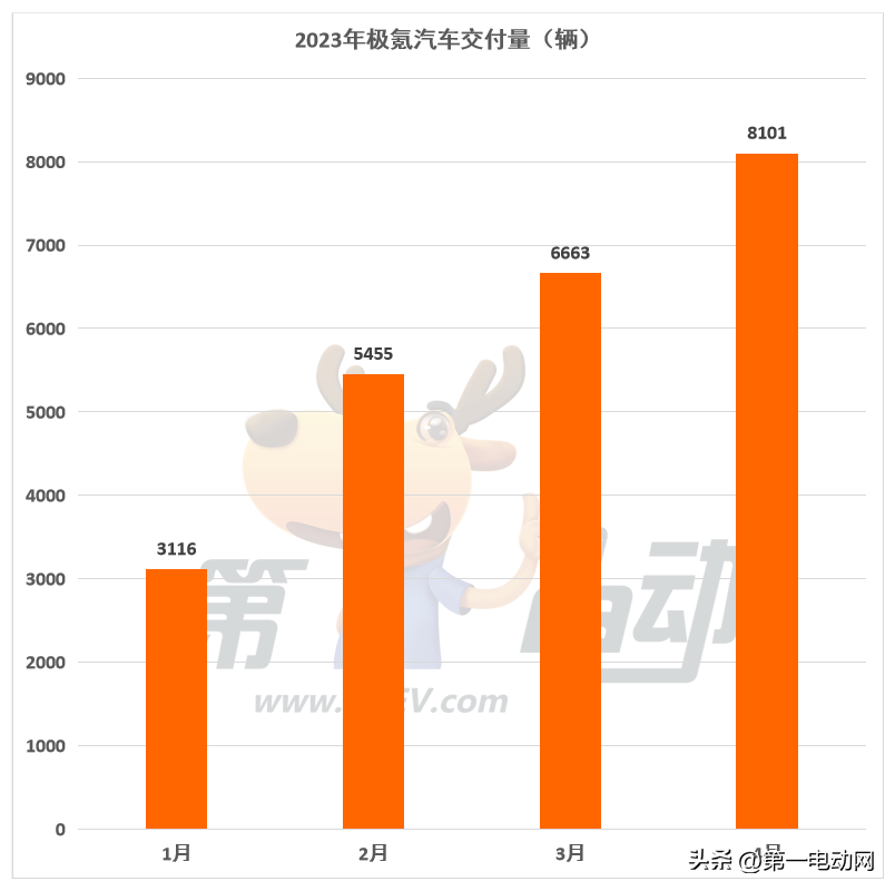 2023年3月suv销量榜_大清冲榜前怎么降国力_微博明星势力榜送花