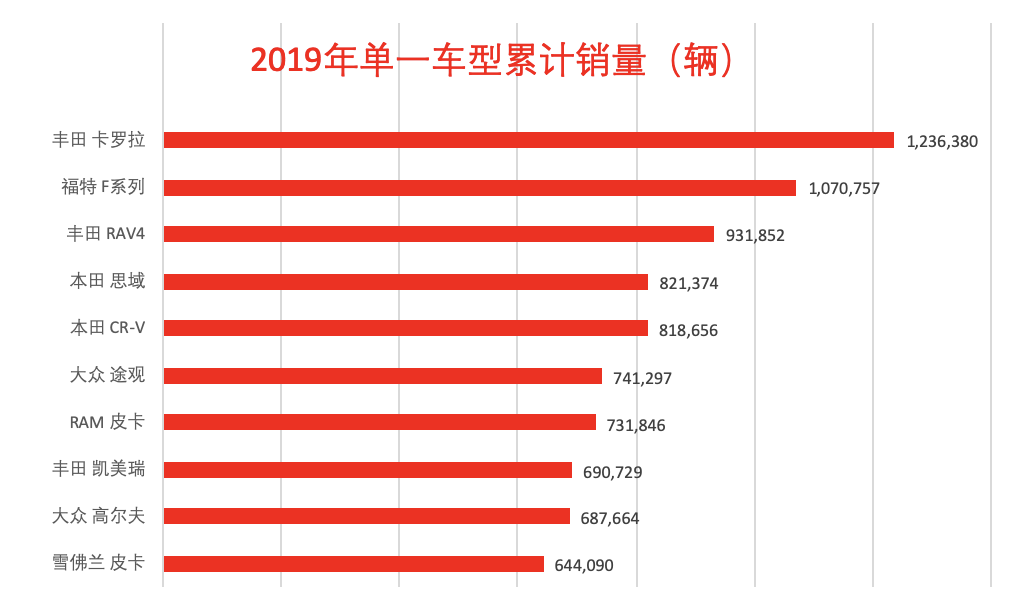 全球汽车销量总榜_欧美suv车型销量排行_车型销量排行