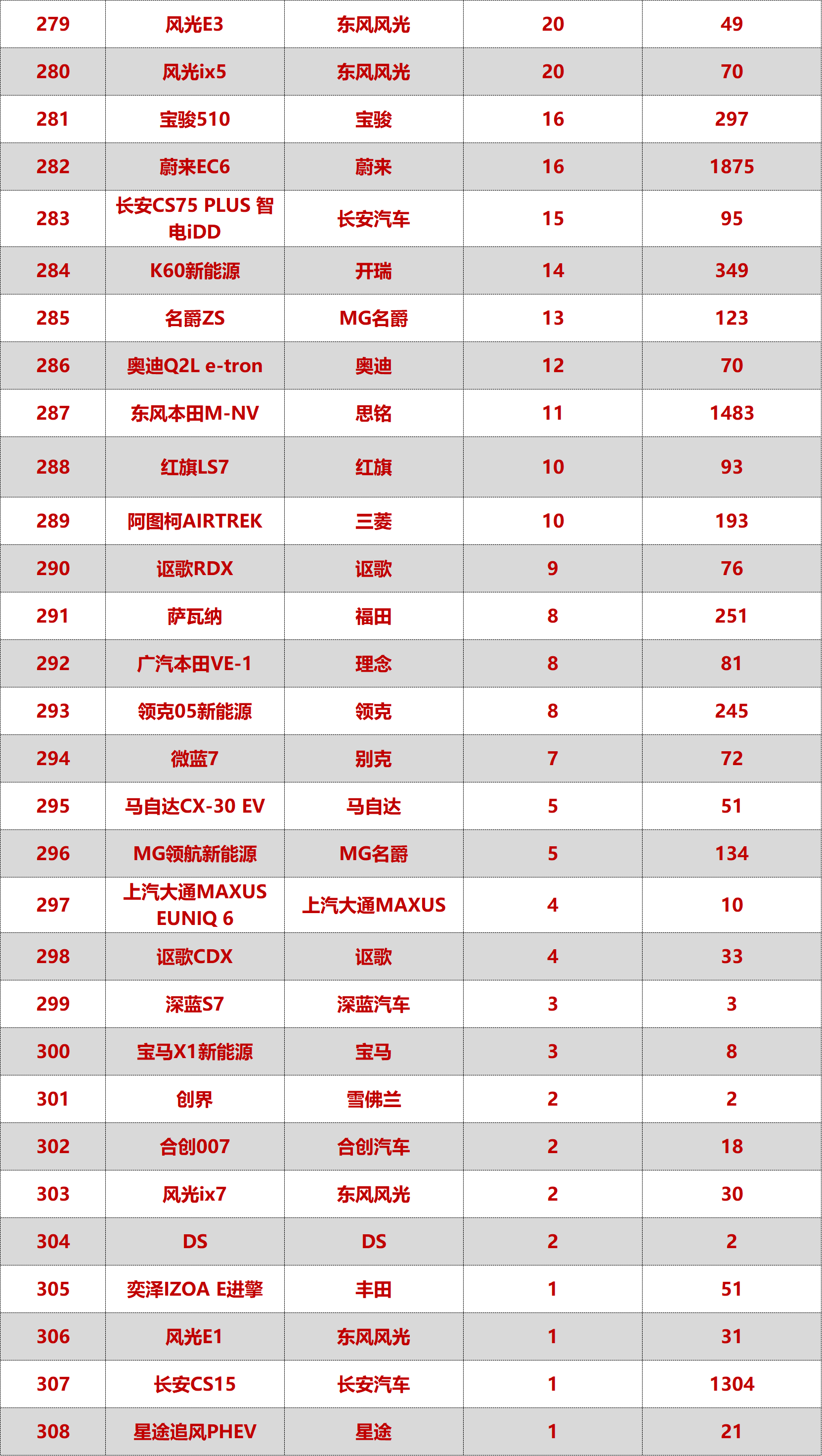 五月份燃油车销量怎么样_特斯拉销量新高_特斯拉销量重回第一