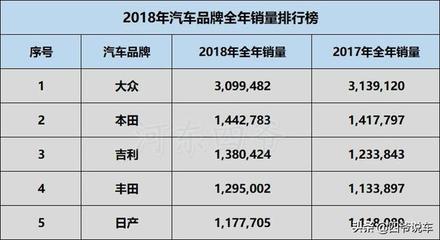 2018年车辆销售排行_汽车销量前100名_排行榜销量汽车全年2018款