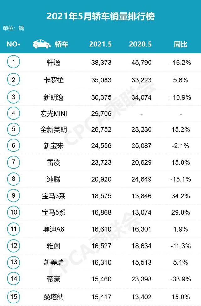 汽车全年销量排行榜_2013年豪华车型销量排行 汽车之家_中国汽车品牌销量排行