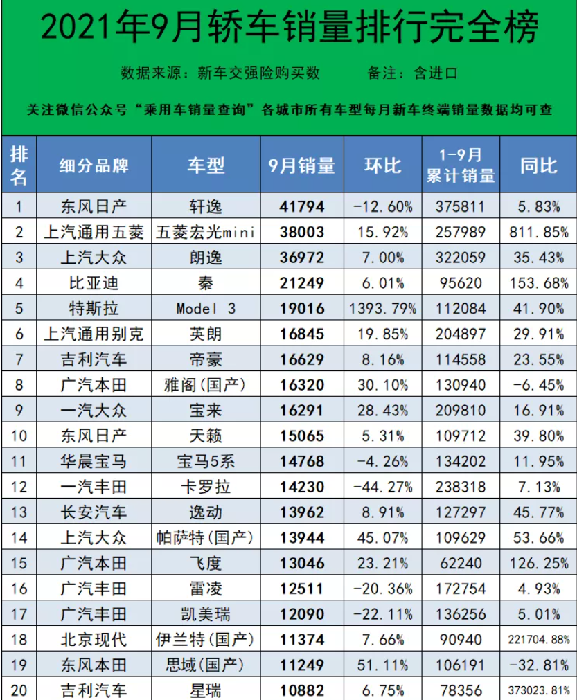 汽车全年销量排行榜_2013年豪华车型销量排行 汽车之家_中国汽车品牌销量排行