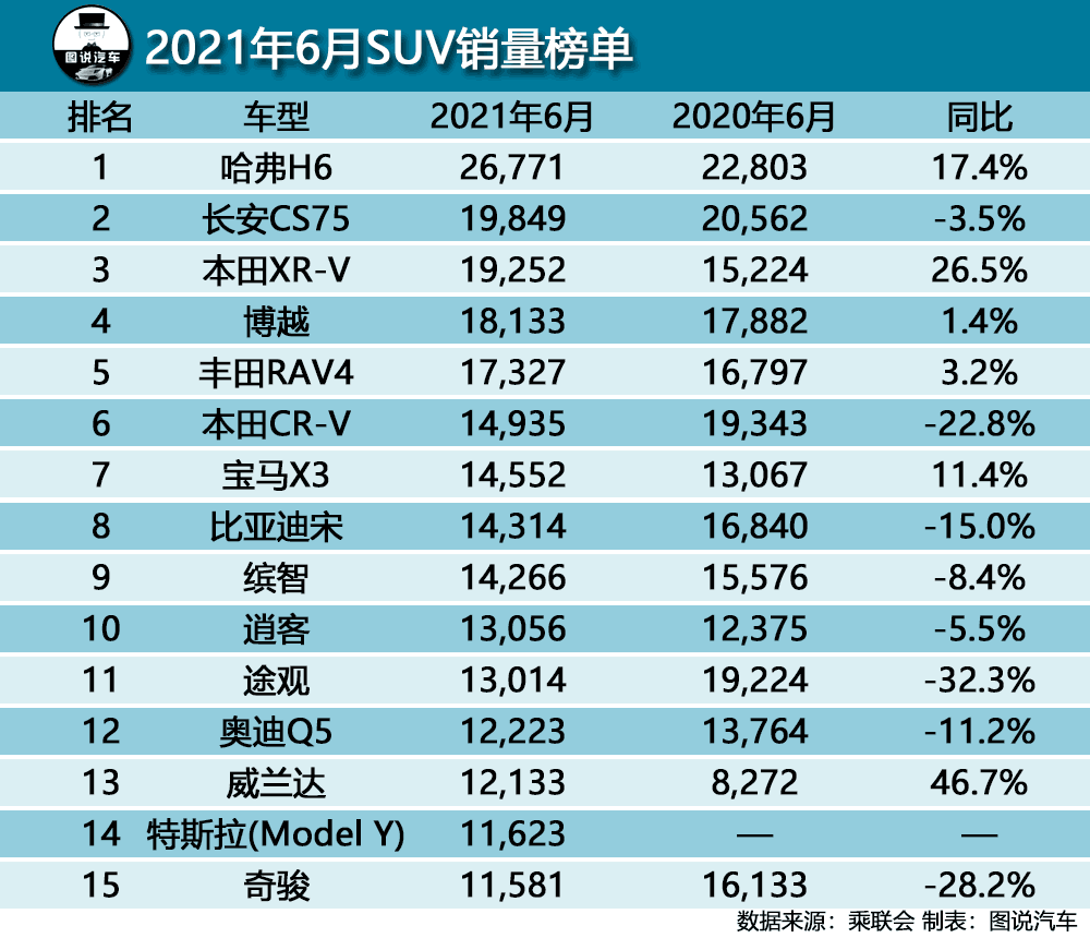 中国汽车品牌销量排行_汽车全年销量排行榜_2013年豪华车型销量排行 汽车之家