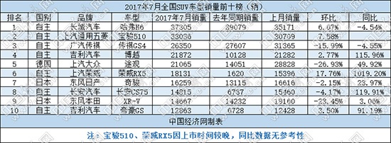 20239月suv销量_吉利销量最好的suv_吉利汔车销量榜