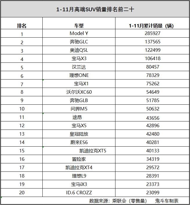 宝马车销量最好的车型_suv2023年3月销量排行榜_宝马销量最高的车