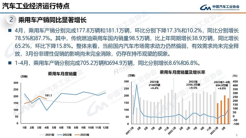 央视3800万人放弃社保_2023年是什么年什么命_中国燃油车占比