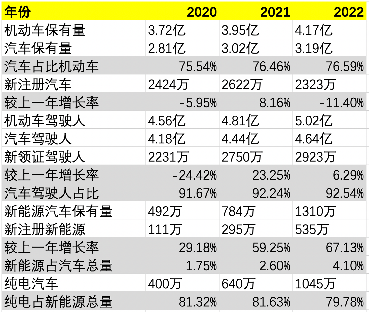 中国燃油车占比_能源总量控制_能源总量