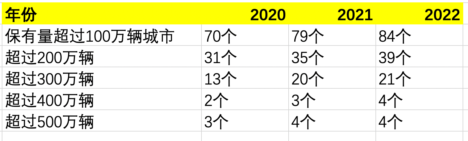 能源总量控制_能源总量_中国燃油车占比