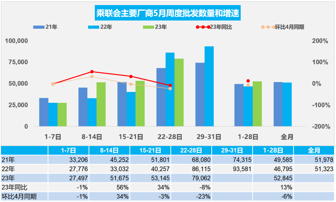 五月份燃油车销量怎么样_销量环比怎么计算公式_汽车销量环比下降