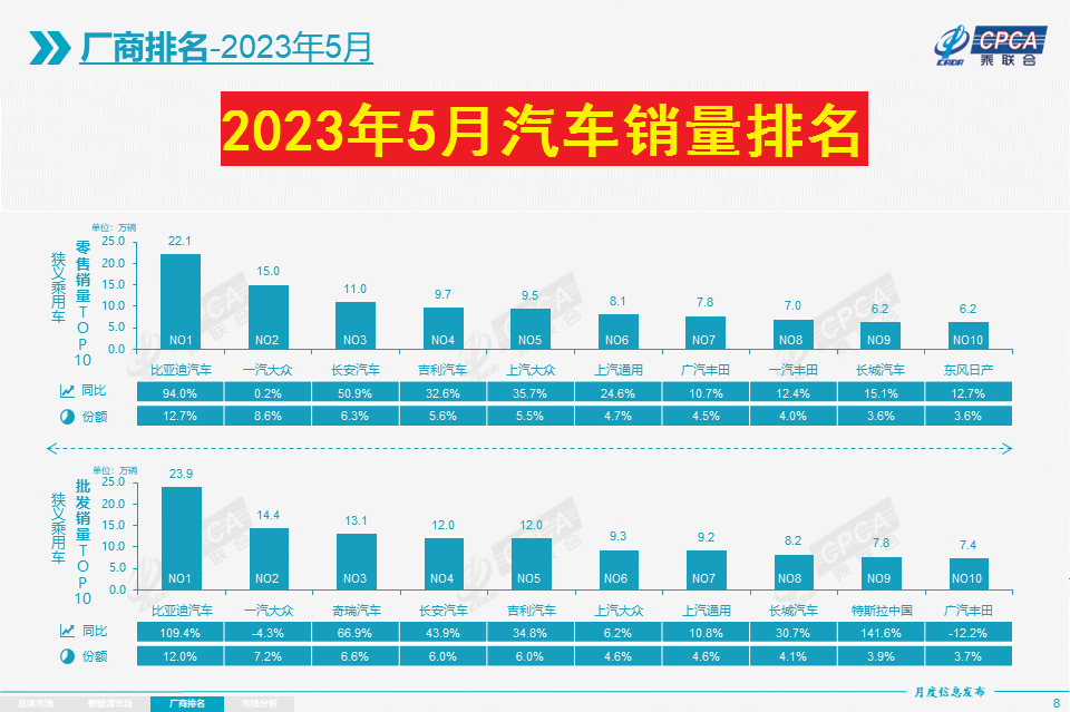 吉利销量被长安超越_长城吉利汽车销量_五月份燃油车销量怎么样