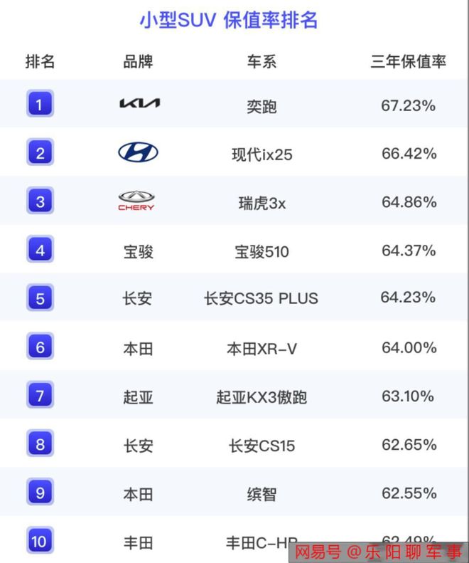 国产suv排行榜2023前十名_2020年国产最好的suv