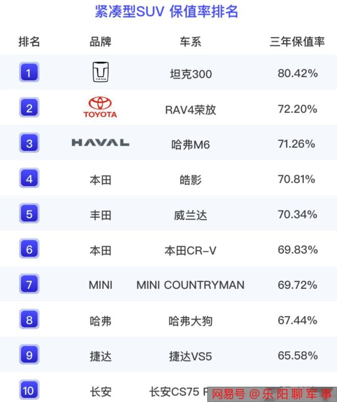 2020年国产最好的suv_国产suv排行榜2023前十名