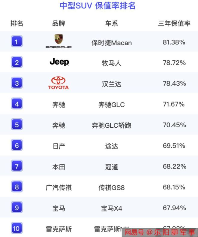 2020年国产最好的suv_国产suv排行榜2023前十名