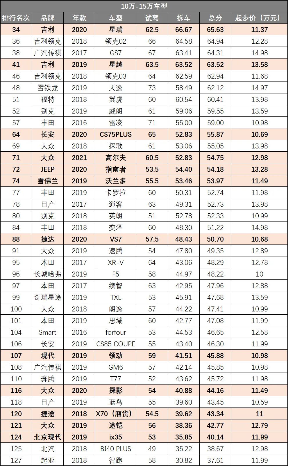 丰田一汽车型大全丰田suv_一汽丰田suv车型大全10万一15万_丰田一汽车型大全图片