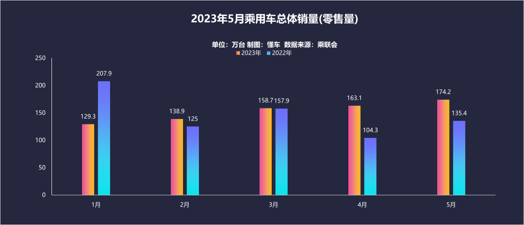 燃油汽车销量排行_五月份燃油车销量怎么样_燃油车年销量表