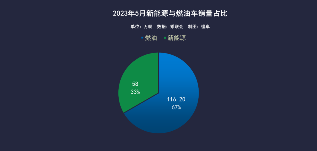 燃油车年销量表_燃油汽车销量排行_五月份燃油车销量怎么样