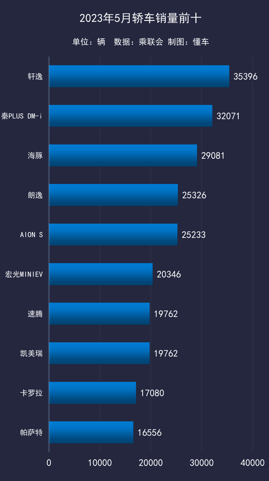 燃油车年销量表_燃油汽车销量排行_五月份燃油车销量怎么样