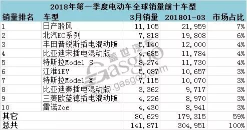 三月份汽车销量排行榜名单_车辆月销量排行_汽车销量排行榜2020年1月