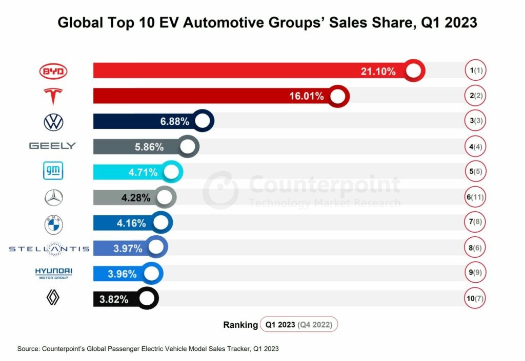 2023年汽车销量排行榜SUV_202103汽车销量排行榜_2820汽车销量排行