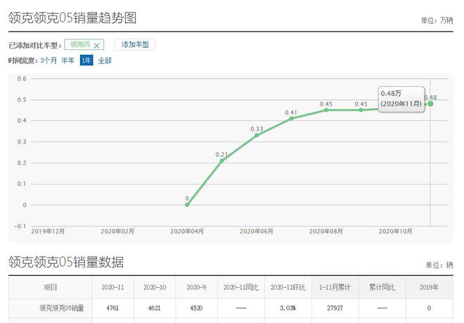 国产车suv价格及图片_国产suv报价图片大全_国产suv车型图片及价格