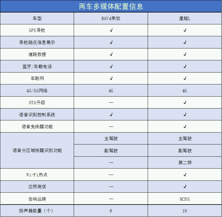 上万元的国产车_国产suv车20万元左右车型推荐_国产几万元的车型