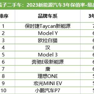 新型能源车购车优惠_买能源车有补贴政策_2023年最建议买的新能源车10万以下