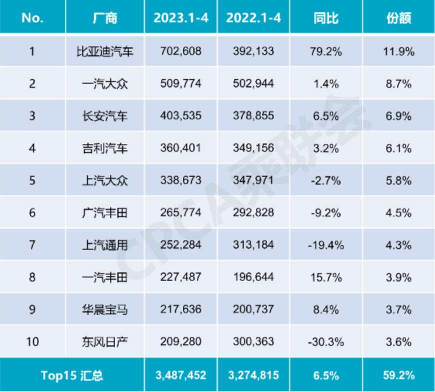 汽车销量明细_汽车销量数据库_202年3月汽车销量数据查询