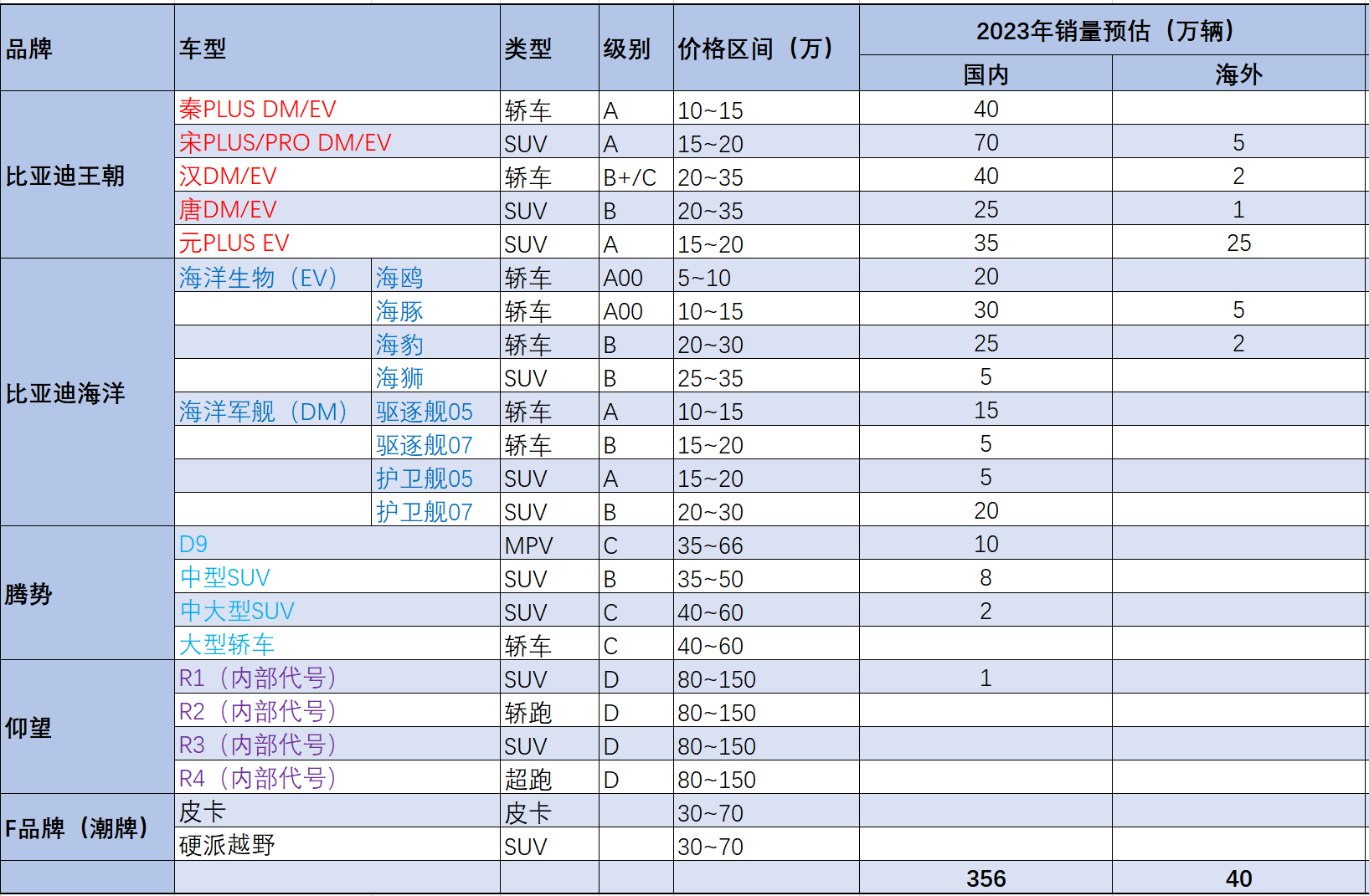 2023年5月汽车销量排行榜公布最新消息_车排行榜前20名_车辆排行榜2020销量