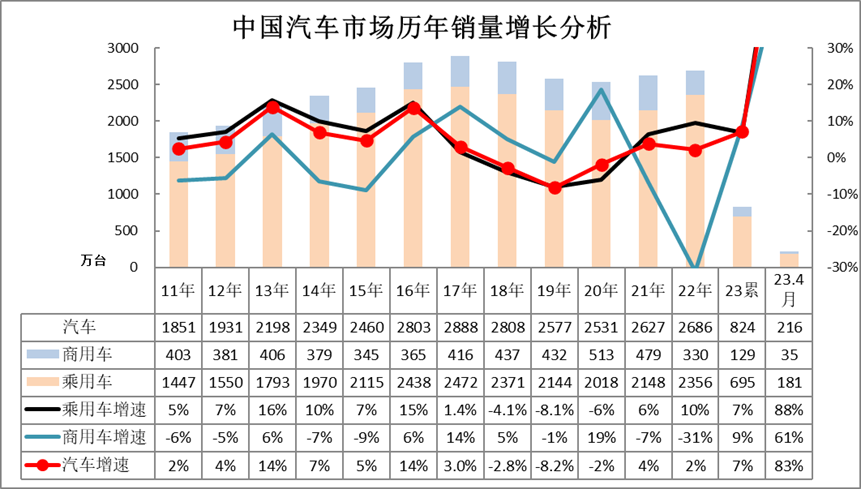 202年3月汽车销量数据查询_汽车销量数据库_汽车销量明细