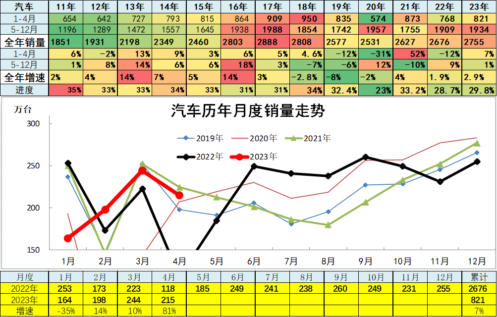 汽车销量数据库_202年3月汽车销量数据查询_汽车销量明细