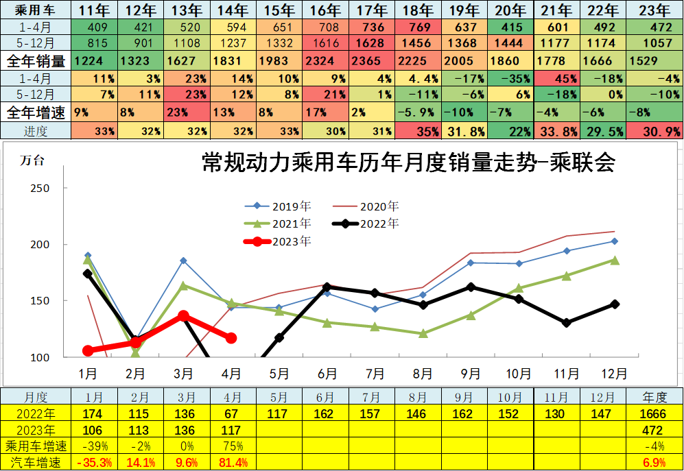 汽车销量数据库_汽车销量明细_202年3月汽车销量数据查询