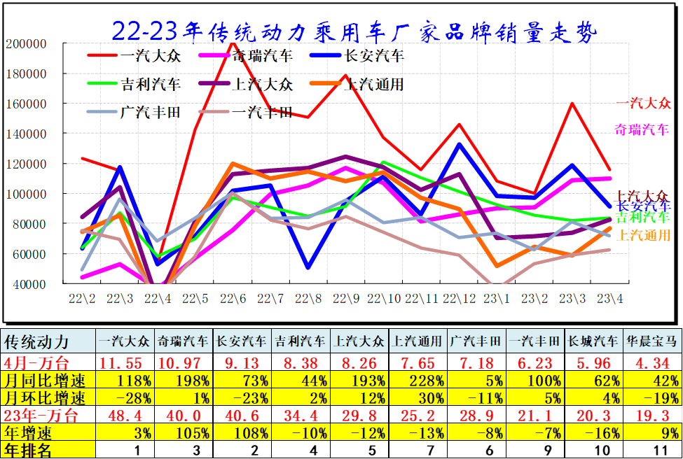 202年3月汽车销量数据查询_汽车销量明细_汽车销量数据库