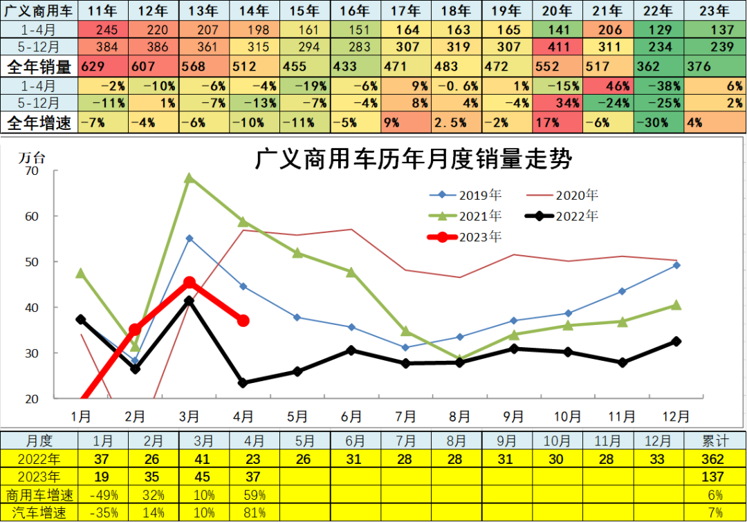 汽车销量明细_汽车销量数据库_202年3月汽车销量数据查询