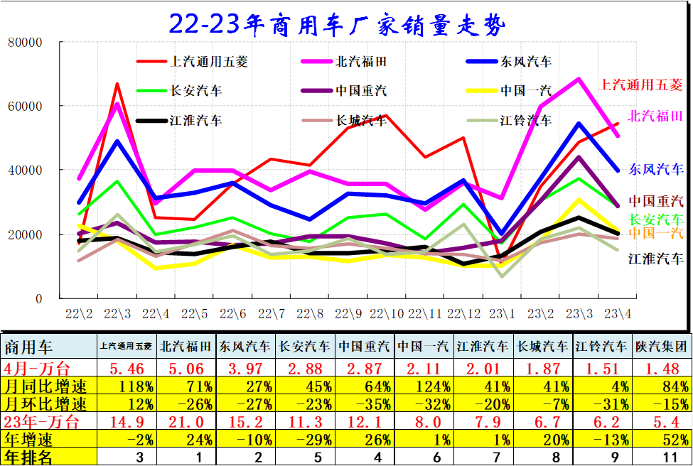 汽车销量数据库_202年3月汽车销量数据查询_汽车销量明细