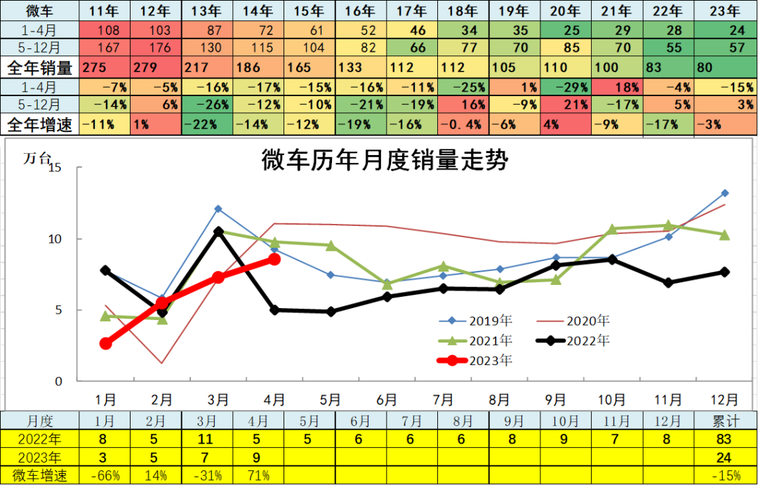 汽车销量数据库_202年3月汽车销量数据查询_汽车销量明细