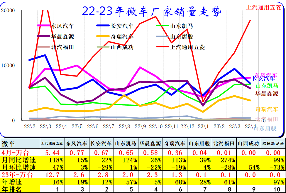 汽车销量明细_汽车销量数据库_202年3月汽车销量数据查询