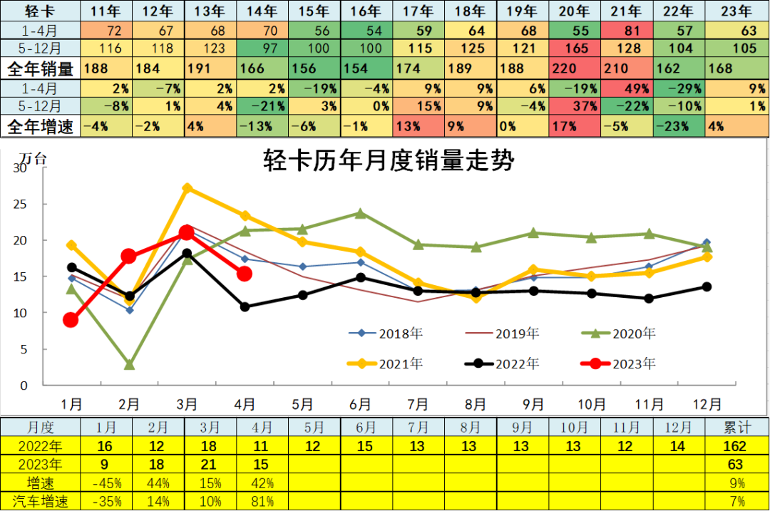 汽车销量数据库_汽车销量明细_202年3月汽车销量数据查询