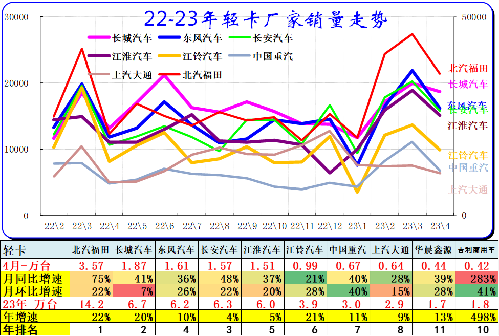 202年3月汽车销量数据查询_汽车销量数据库_汽车销量明细