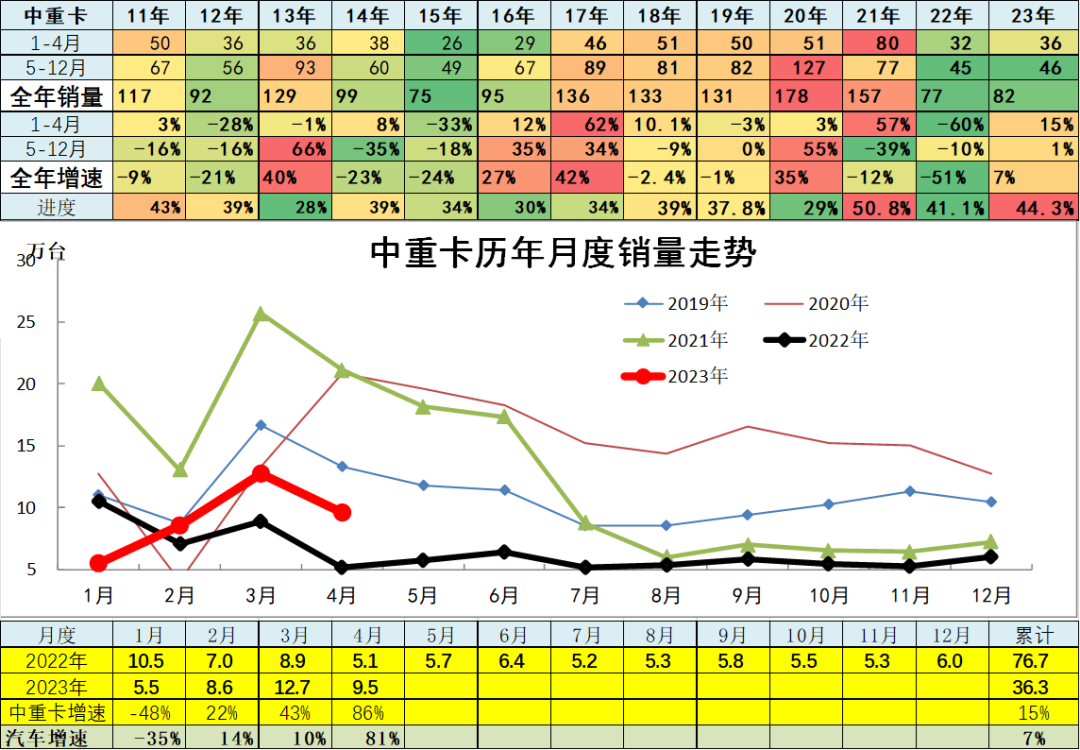 汽车销量明细_202年3月汽车销量数据查询_汽车销量数据库