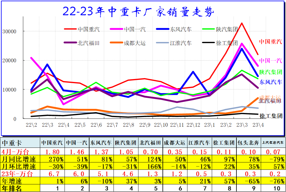 汽车销量明细_汽车销量数据库_202年3月汽车销量数据查询