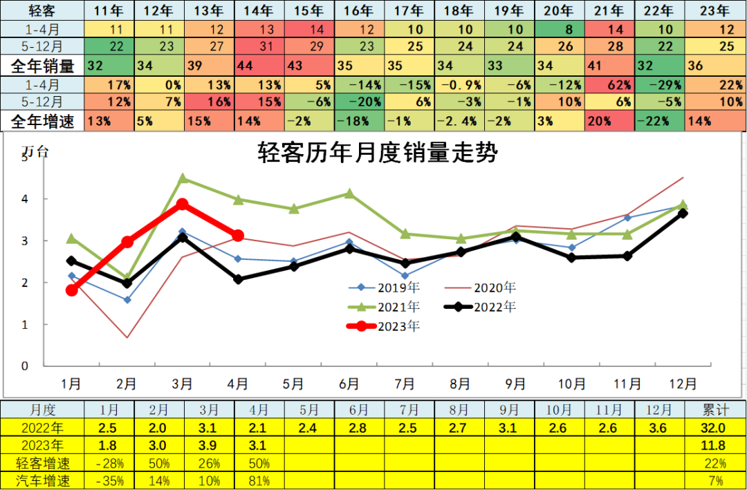 202年3月汽车销量数据查询_汽车销量明细_汽车销量数据库