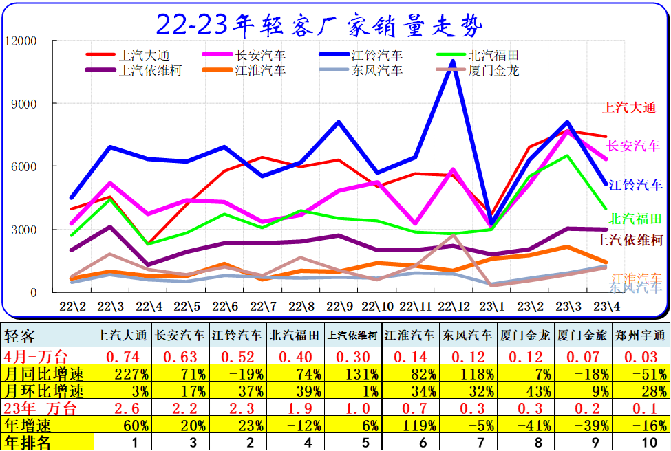 汽车销量数据库_202年3月汽车销量数据查询_汽车销量明细