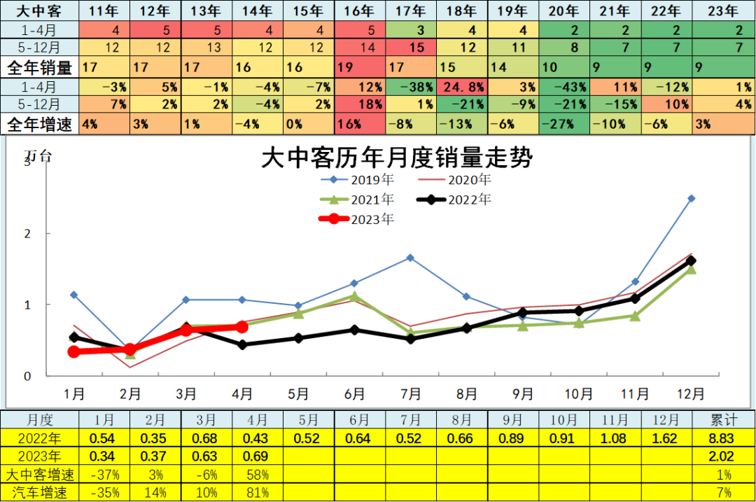 202年3月汽车销量数据查询_汽车销量数据库_汽车销量明细