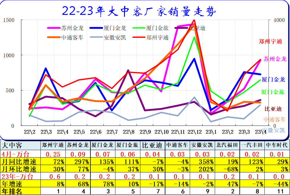 汽车销量明细_汽车销量数据库_202年3月汽车销量数据查询