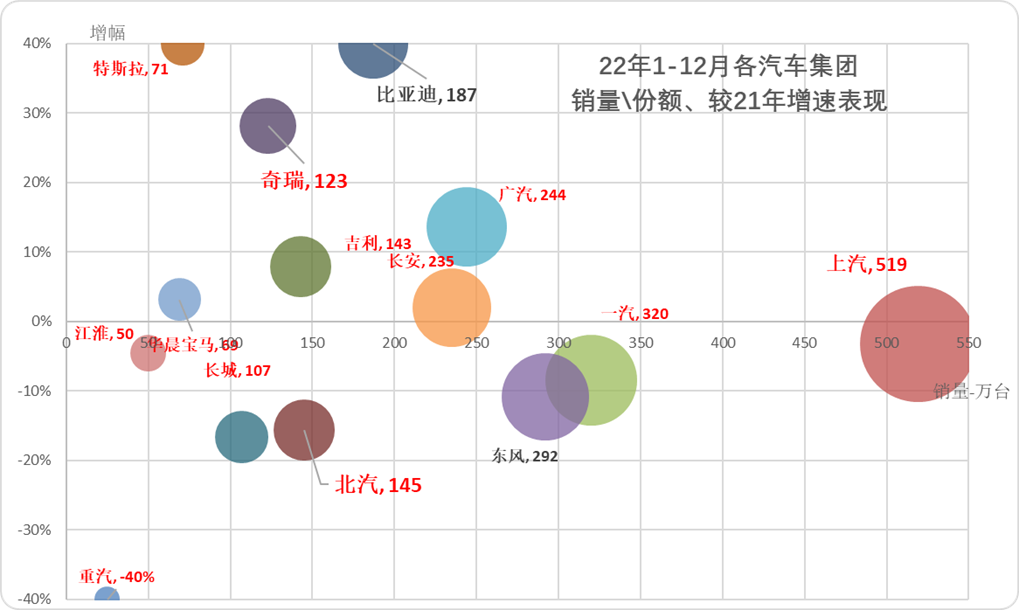 202年3月汽车销量数据查询_汽车销量数据库_汽车销量明细