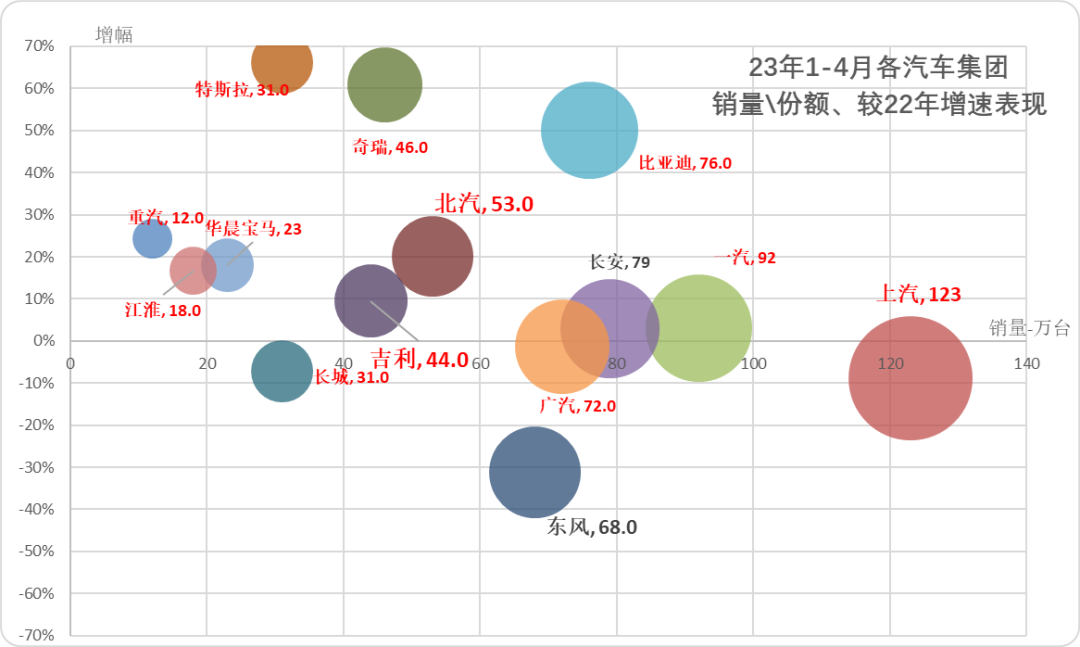 汽车销量数据库_202年3月汽车销量数据查询_汽车销量明细