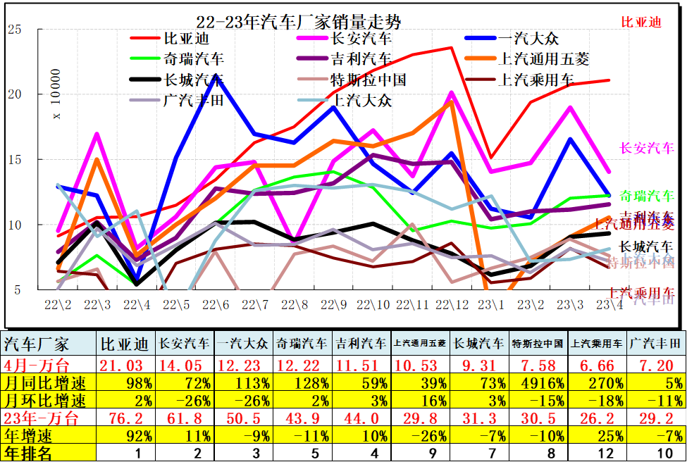 202年3月汽车销量数据查询_汽车销量数据库_汽车销量明细