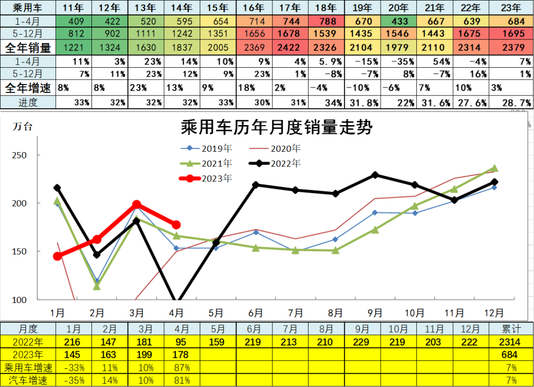 汽车销量明细_汽车销量数据库_202年3月汽车销量数据查询